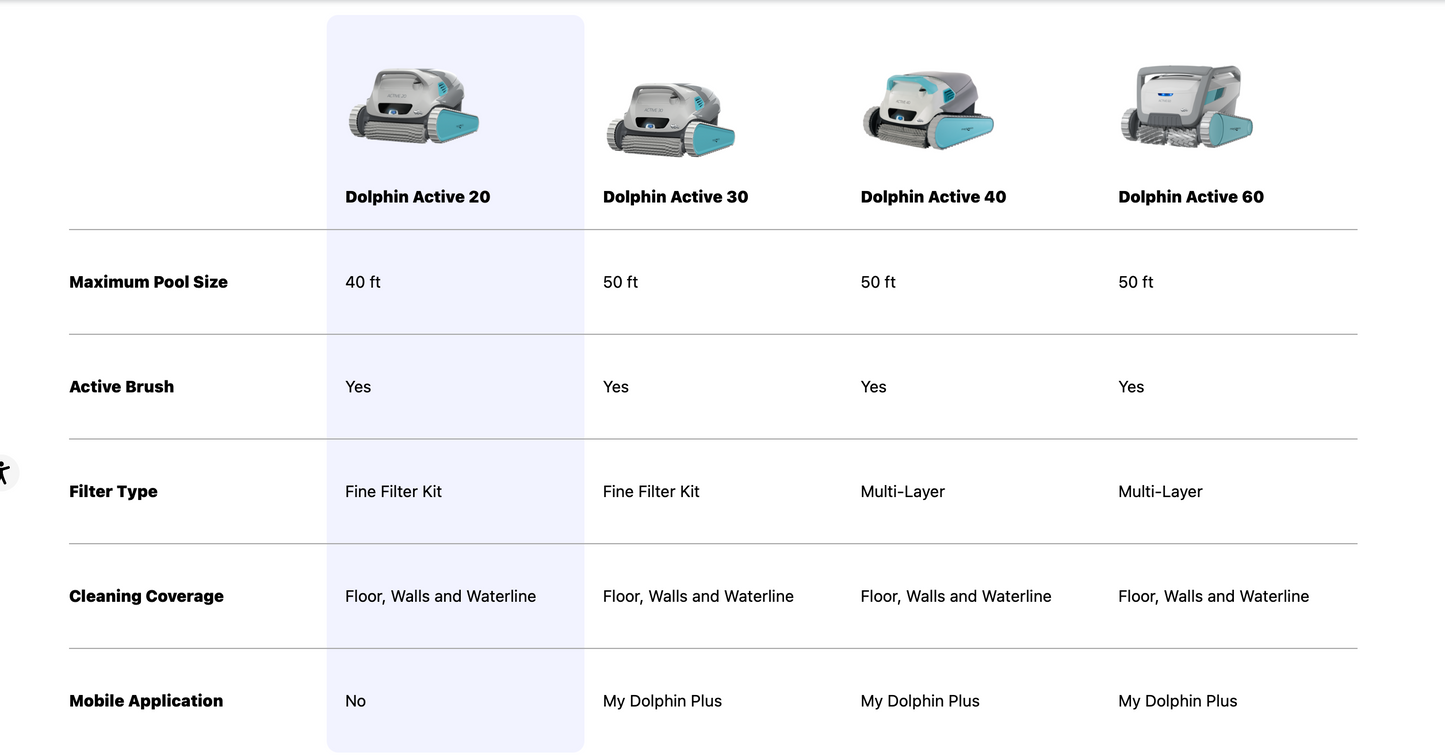 Maytronics Dolphin Active 20 Vacuum